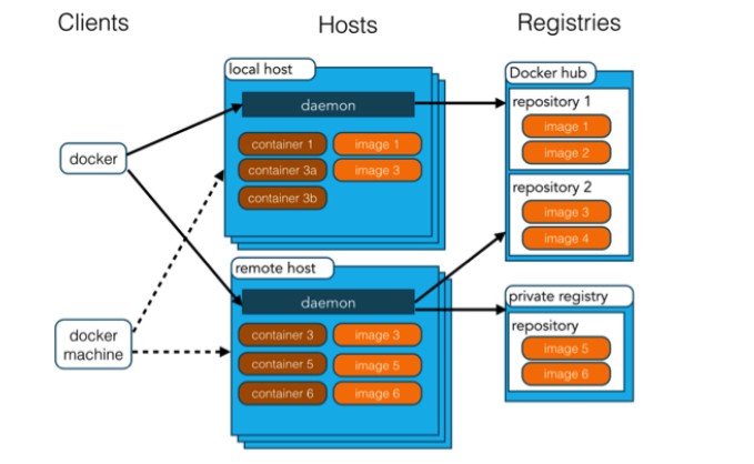 DockerConcept